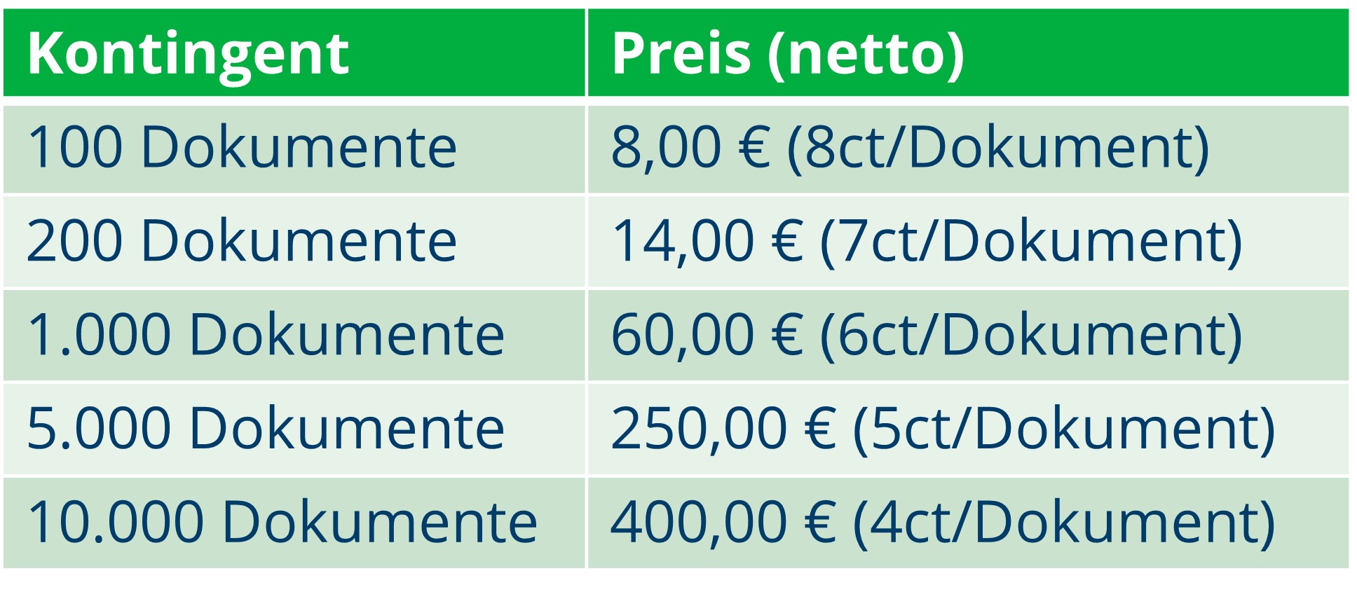 BiPRO-Dokumentenservice-Preisübersicht